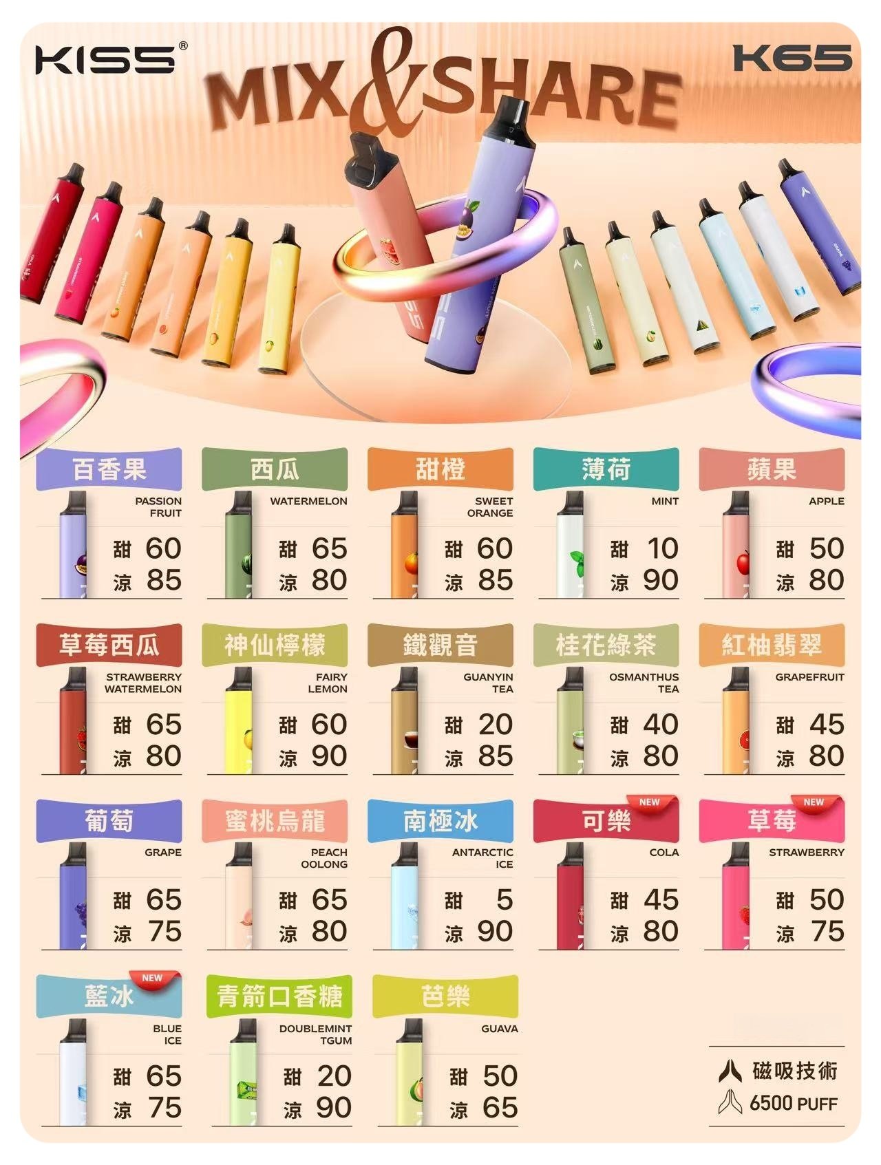 KISS凱斯6500口拋棄式.jpg - BA-TECH 台灣官方授權電子煙專賣